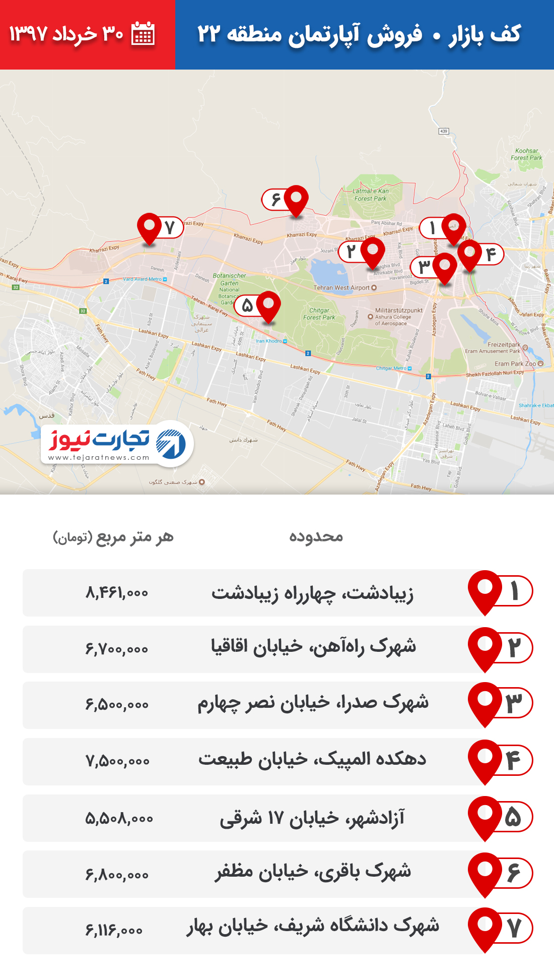 فروش آپارتمان منطقه 22 ۳۰ خرداد ۹۷