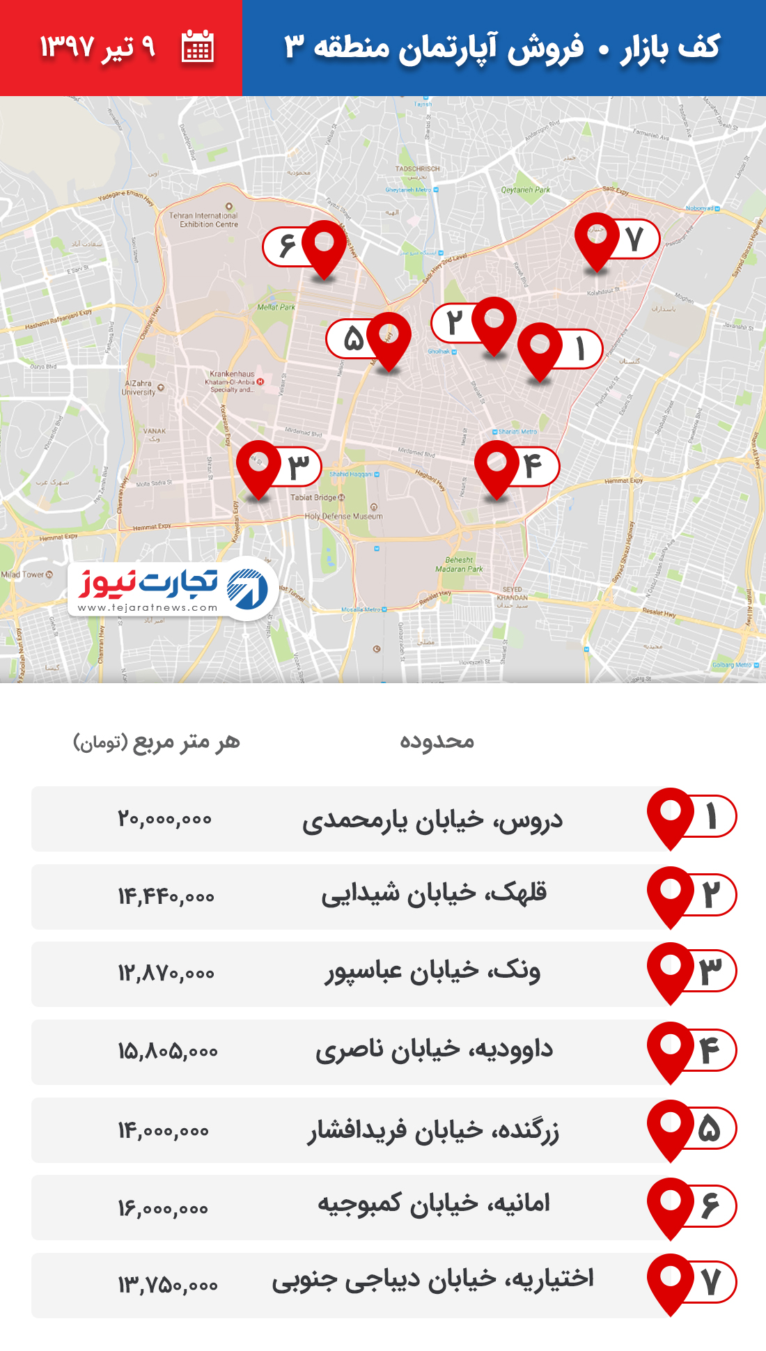 فروش آپارتمان منطقه 3 ۹ تیر ۹۷