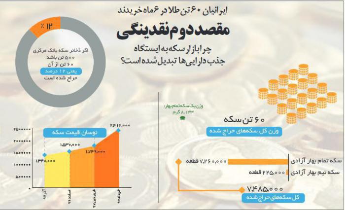 نقدینگی