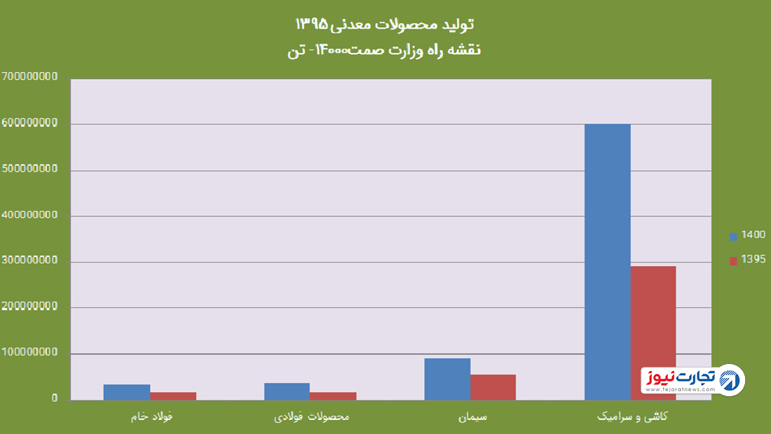 نقشه صمت اصلی