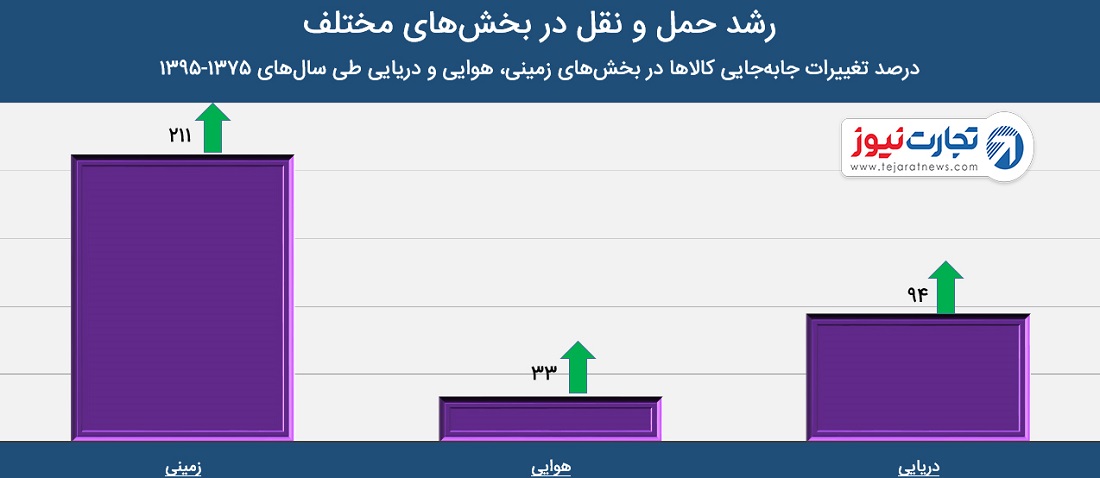 یاب