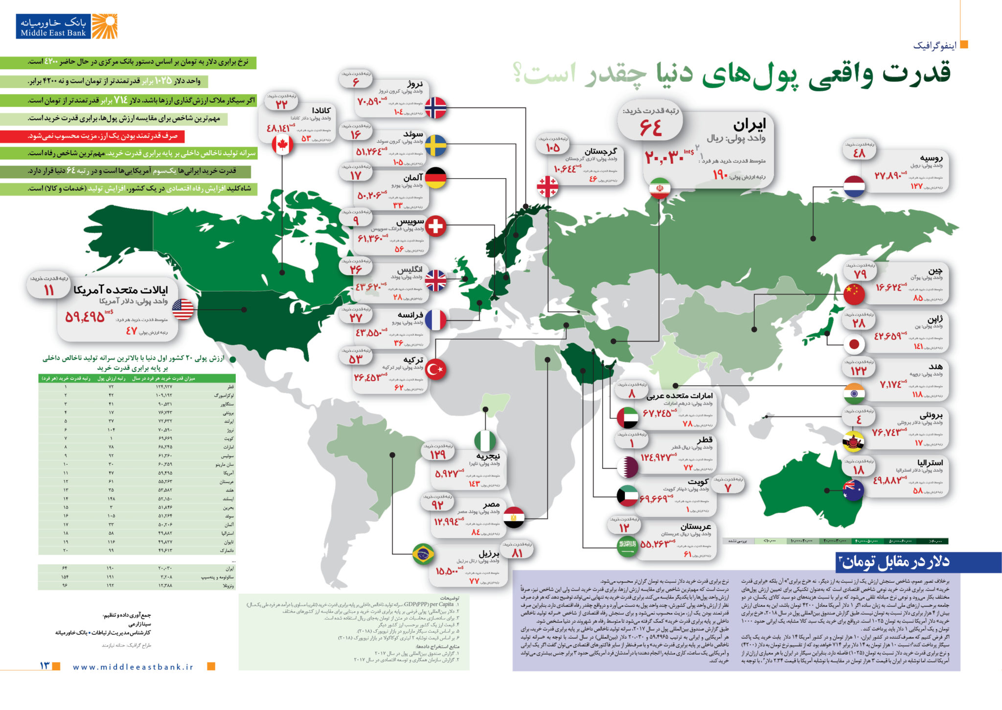 infographic 16