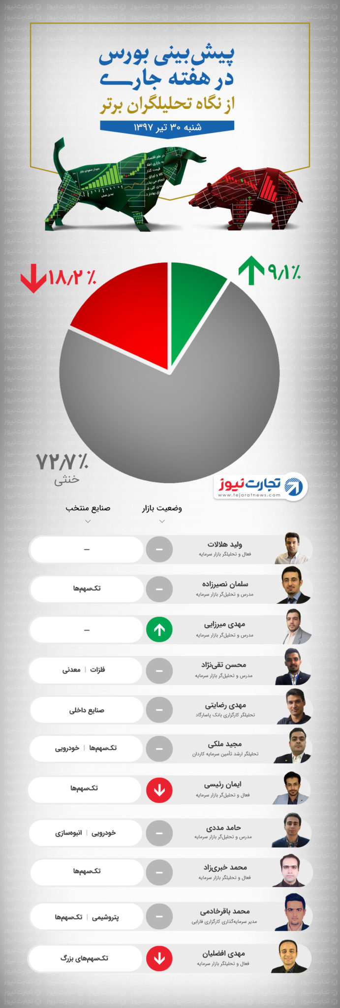 اصلاح شده