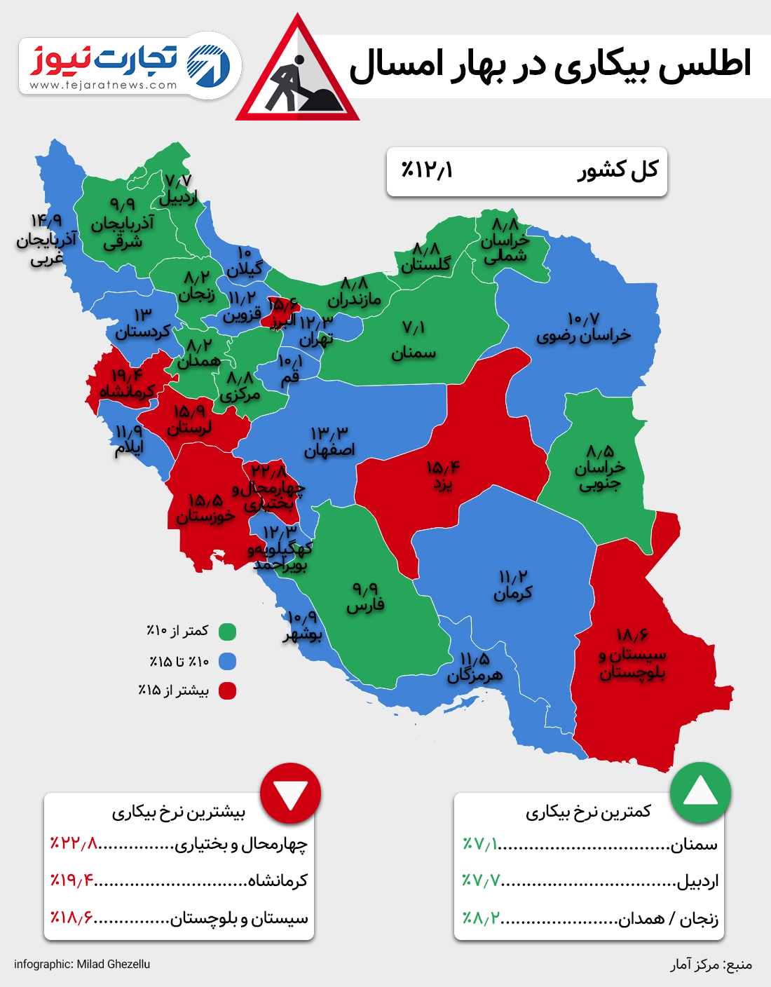 بازار کار بهار ۹۷