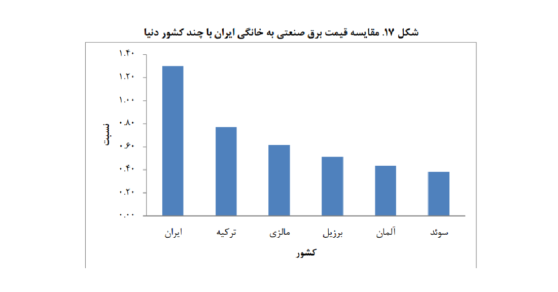 برق صنعتی برق خانگی