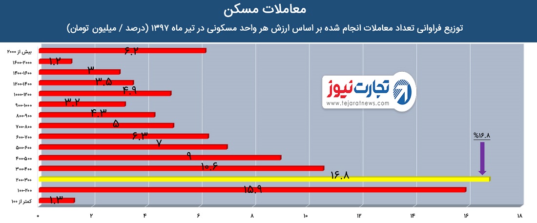 ثرثسر