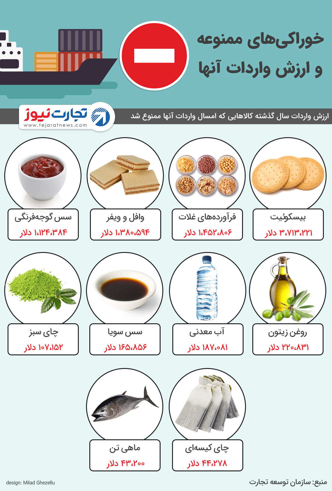 خوراکی های ممنوعه وارداتی 1