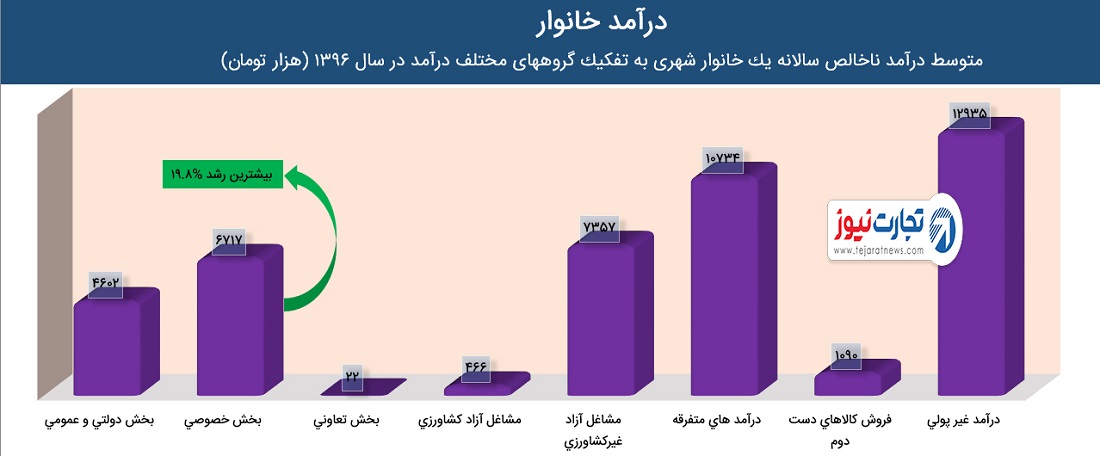 درامد