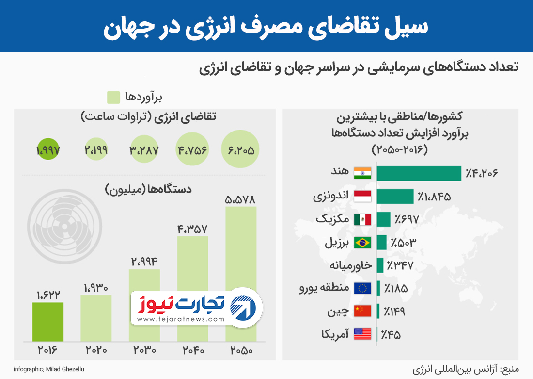 دستگاه سرمایشی