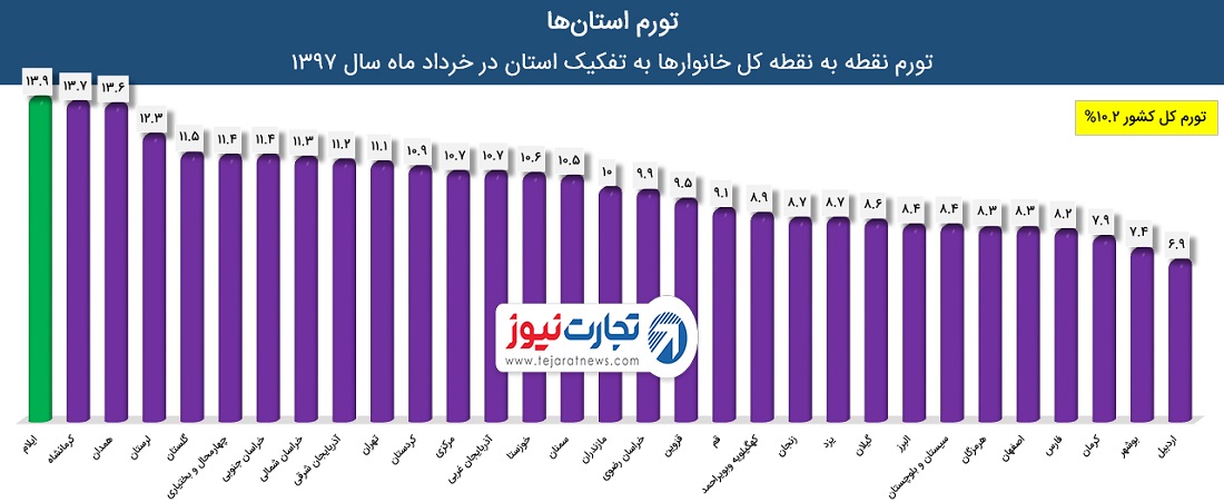 رقذذق