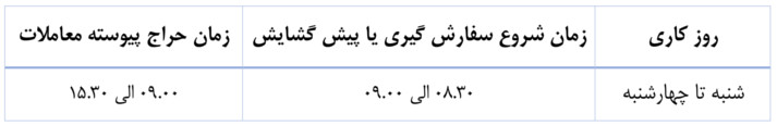 پیش‌فروش سکه