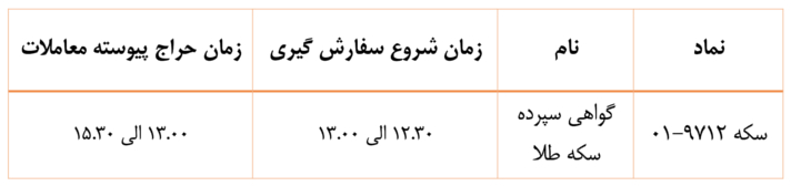 پیش‌‌فروش سکه معامله گواهی نماد سپرده کالایی سکه