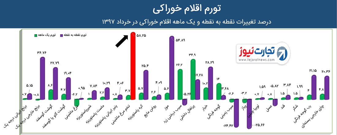 سذسی