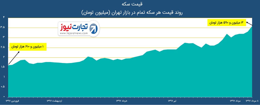 سکههه