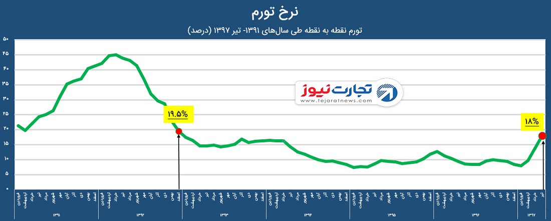 سیرلس