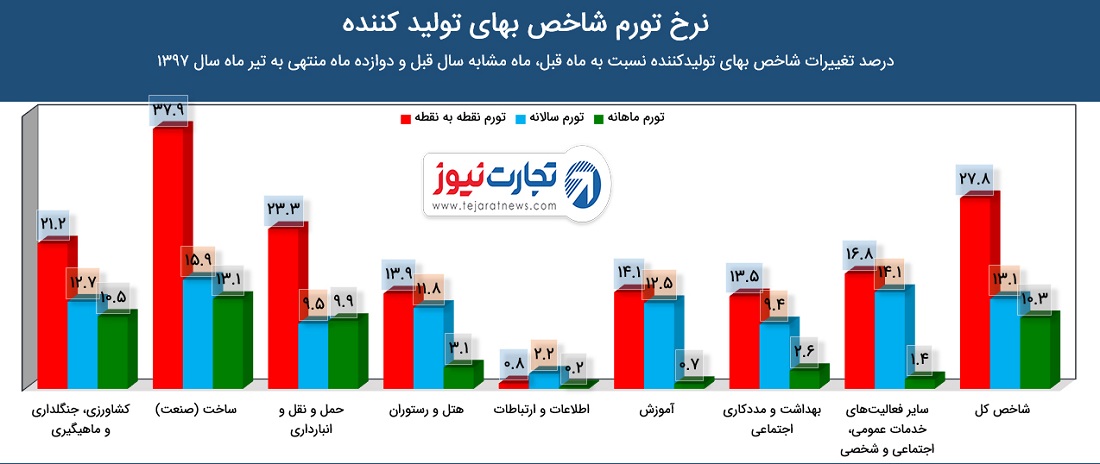 صیب