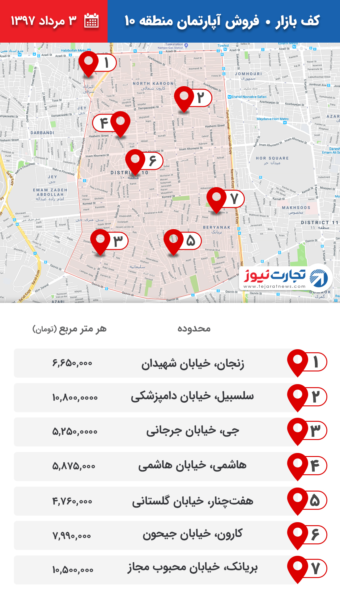 فروش آپارتمان منطقه 10 ۳ مرداد ۹۷