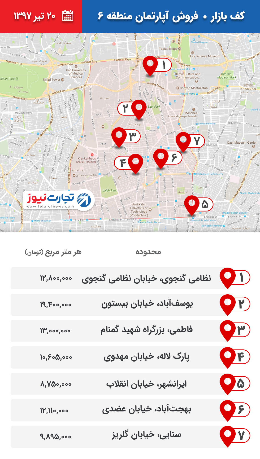 فروش آپارتمان منطقه 6 ۲۰ تیر ۹۷