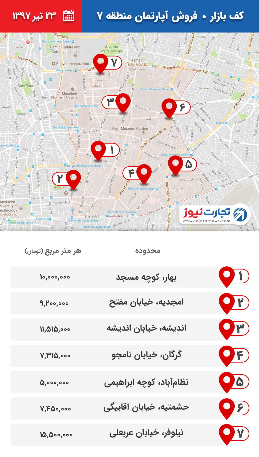 فروش آپارتمان منطقه 7 ۲۳ تیر ۹۷