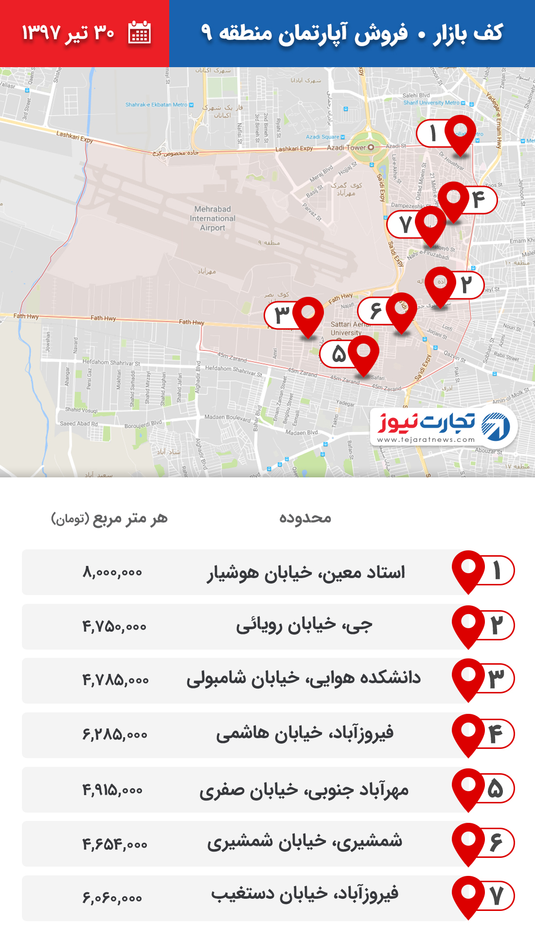 فروش آپارتمان منطقه 9 ۳۰ تیر ۹۷