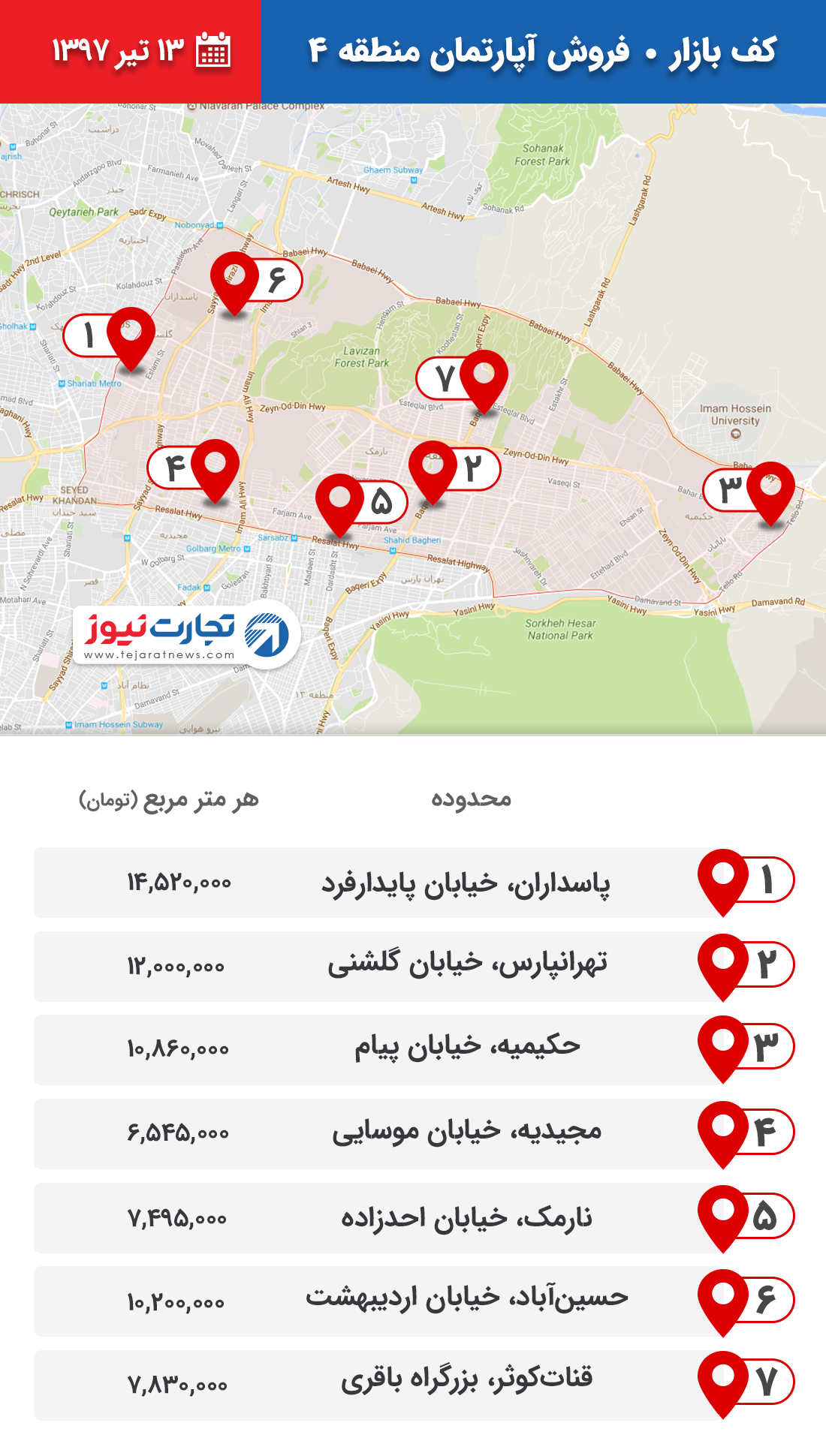 فروش آپارتمان منطقه ۱۳ تیر ۹۷