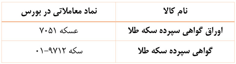 اوراق گواهی سپرده سکه طلا نام و نماد در بورس تهران