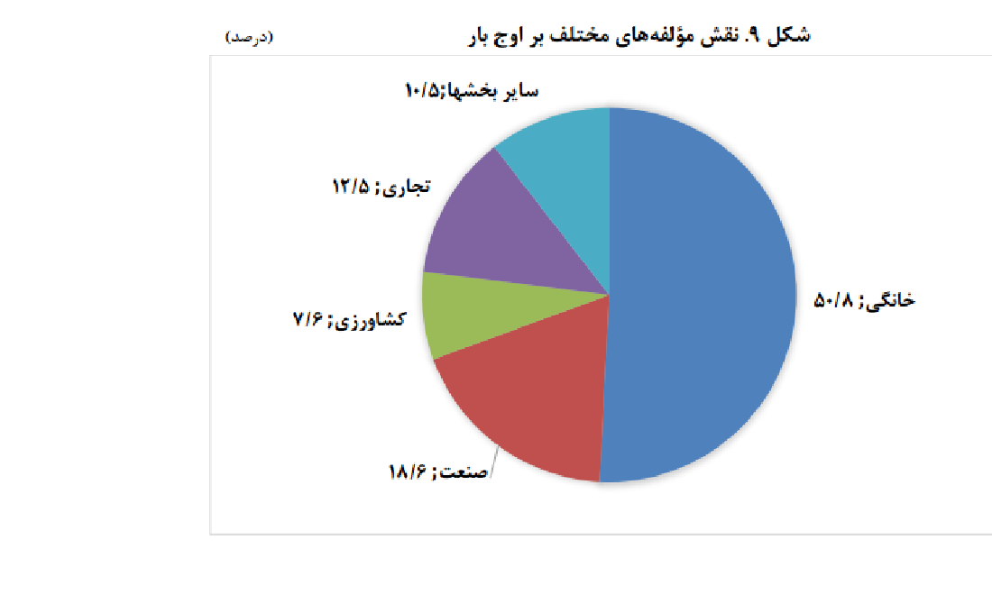 نقشه برق