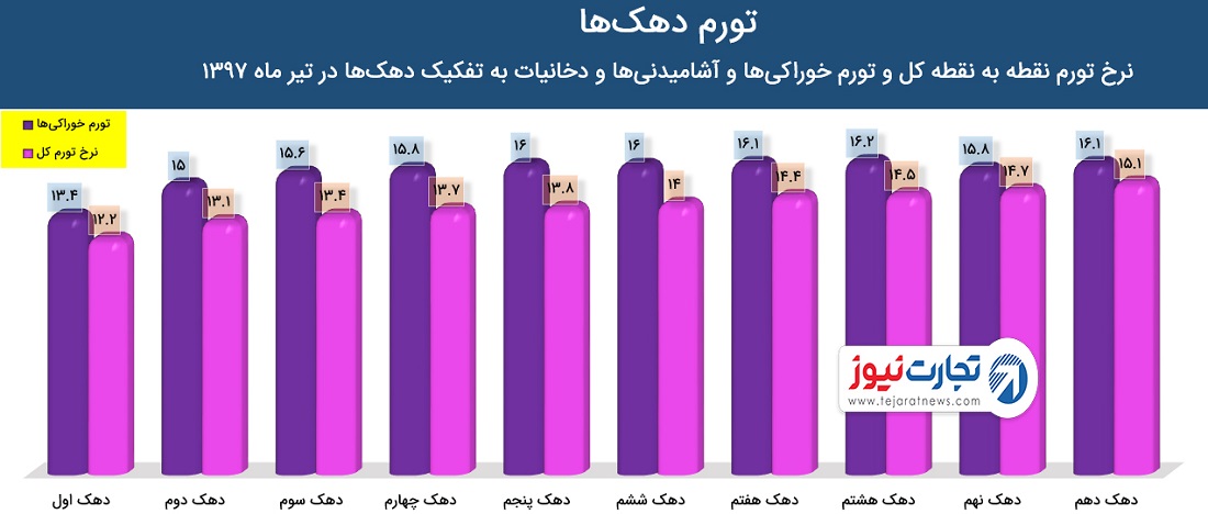 ها