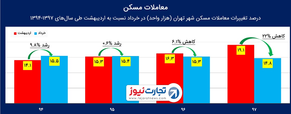 هر