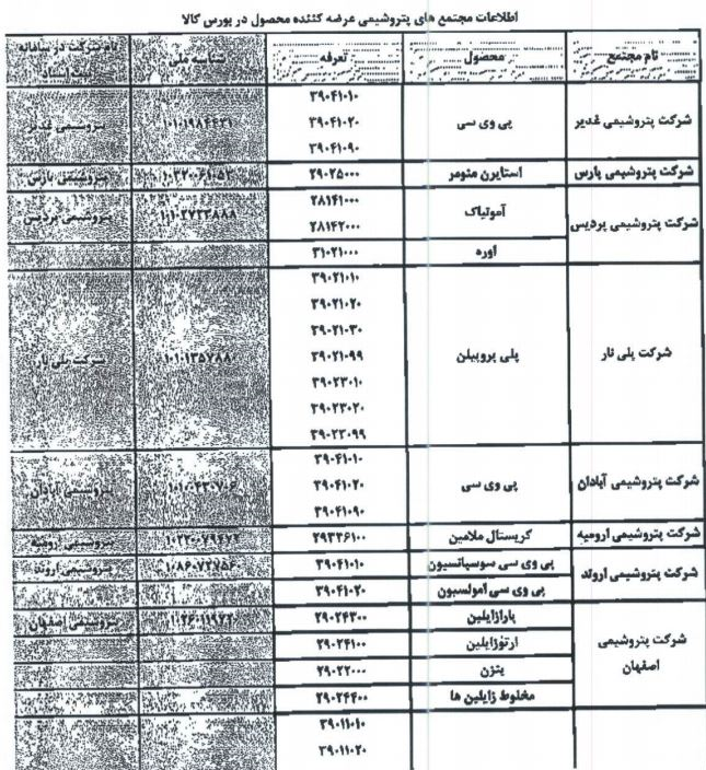 پتروشیمی 2