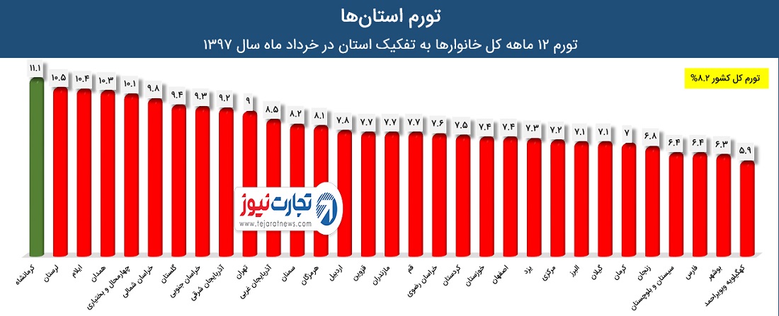 یر 1