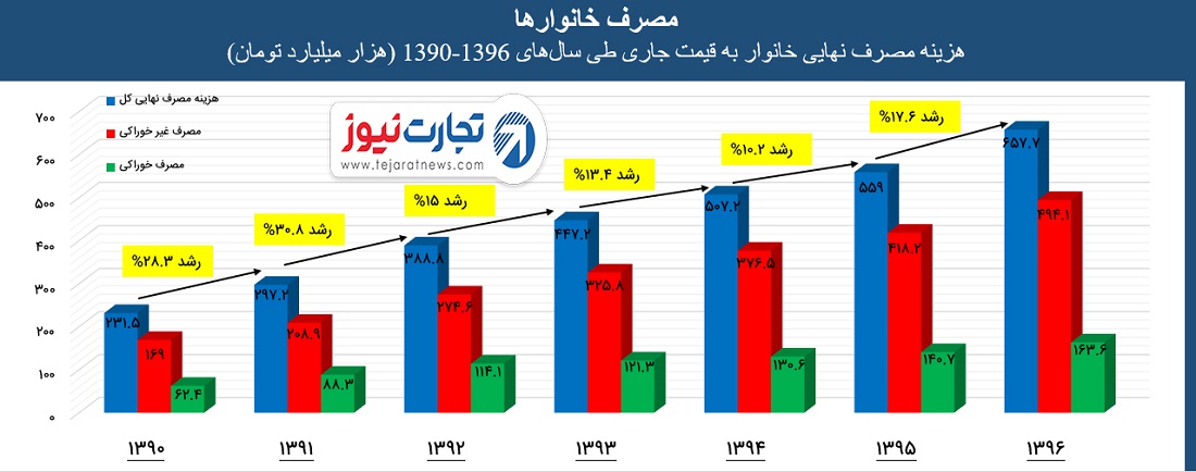 یر