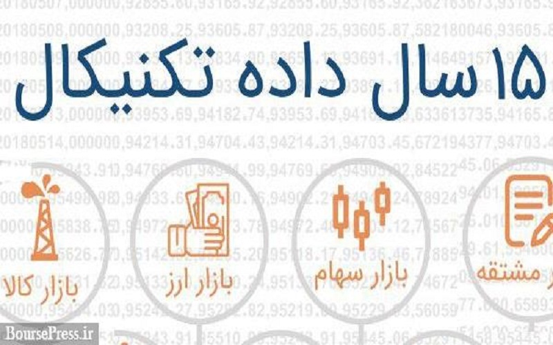 15 سال داده تکنیکال
