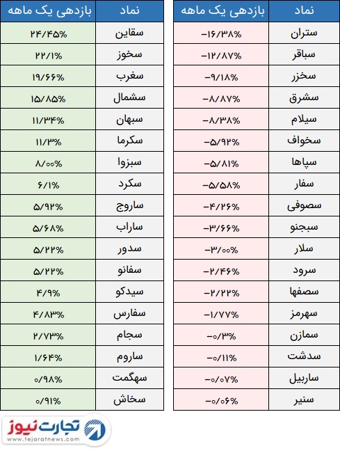 SIMANF2I