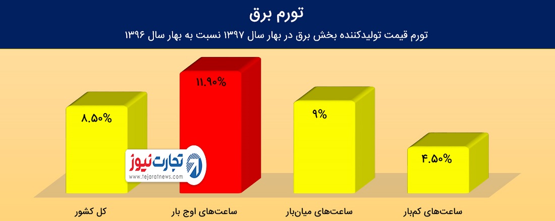 برق