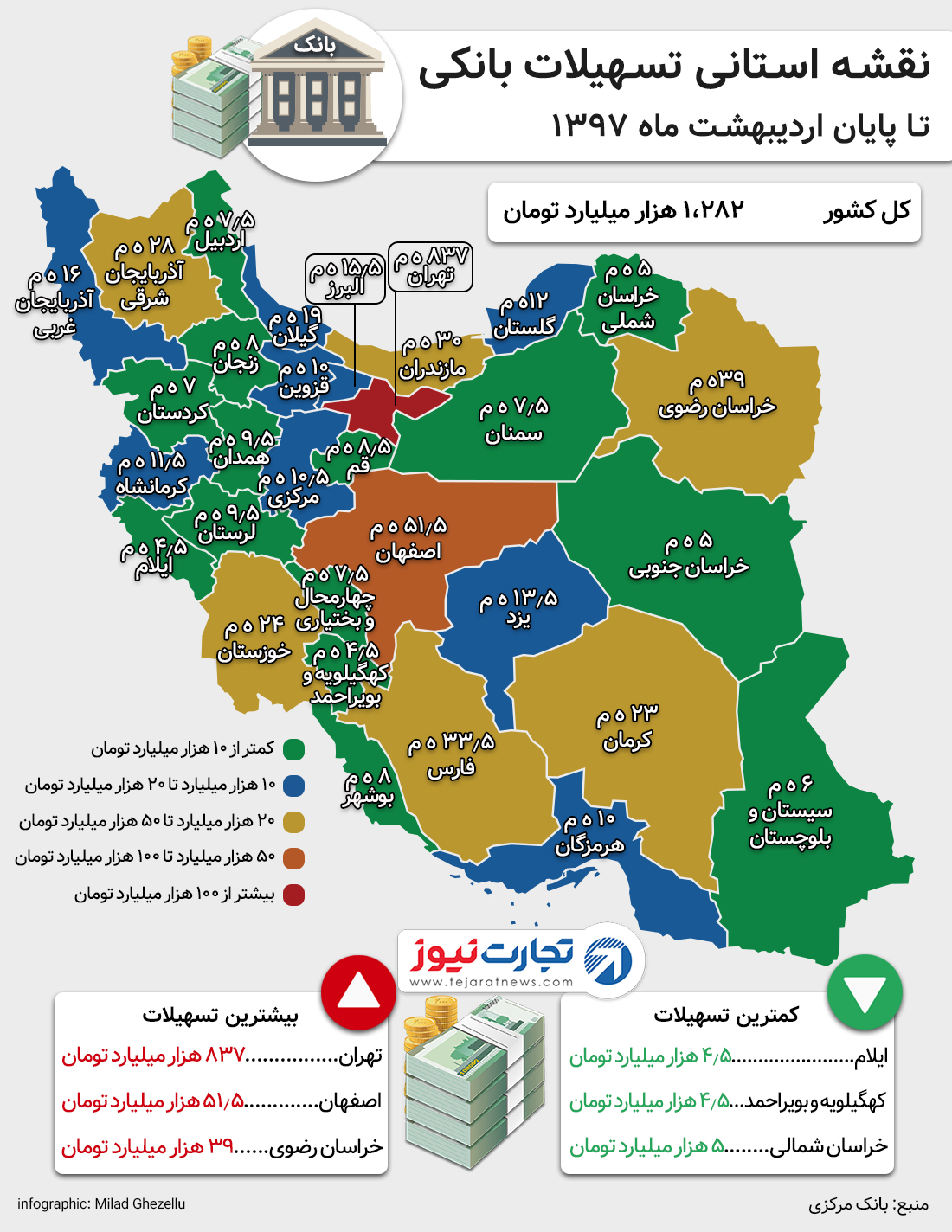 تسهیلات بانکی 1