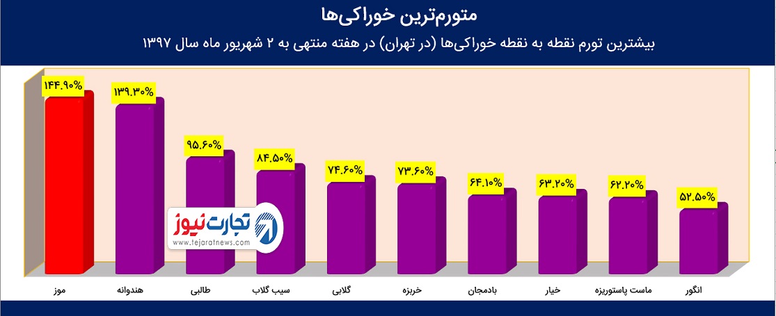 تورم خوررامی 2