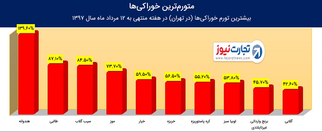 خوراکی