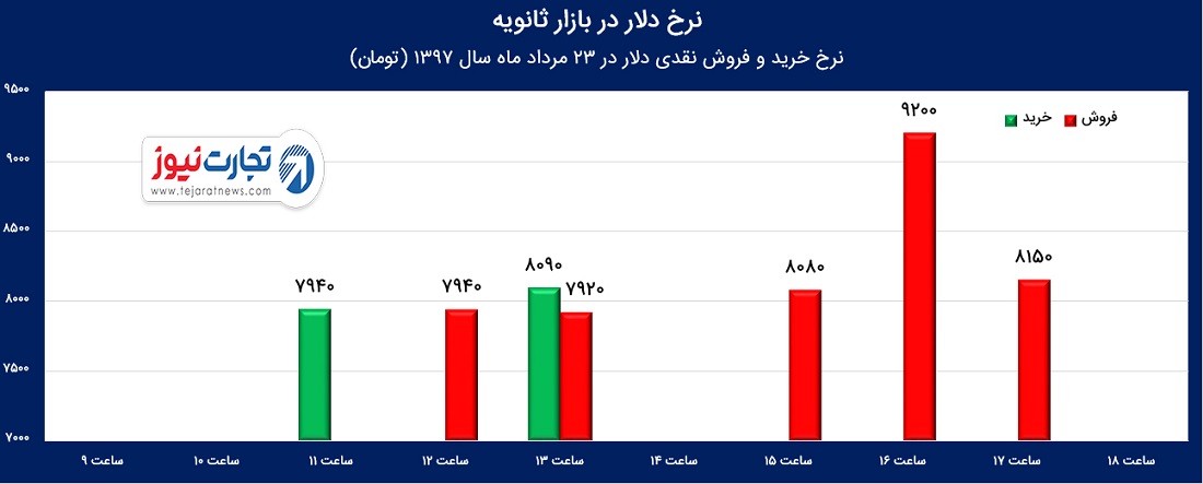 زشرص