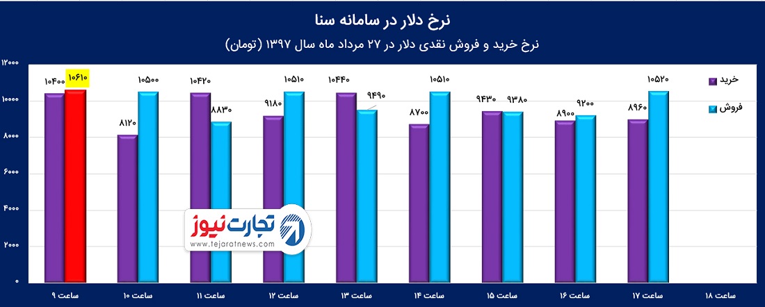 سنااا