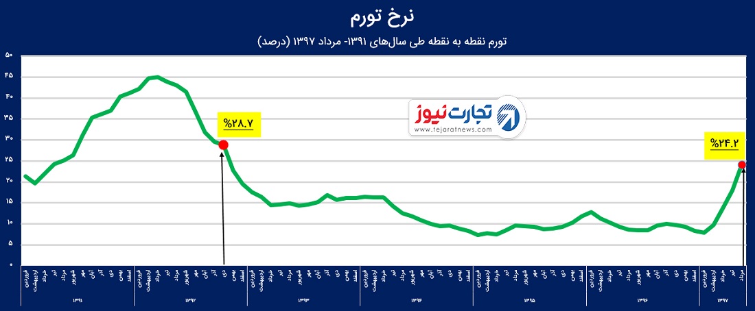 سیی