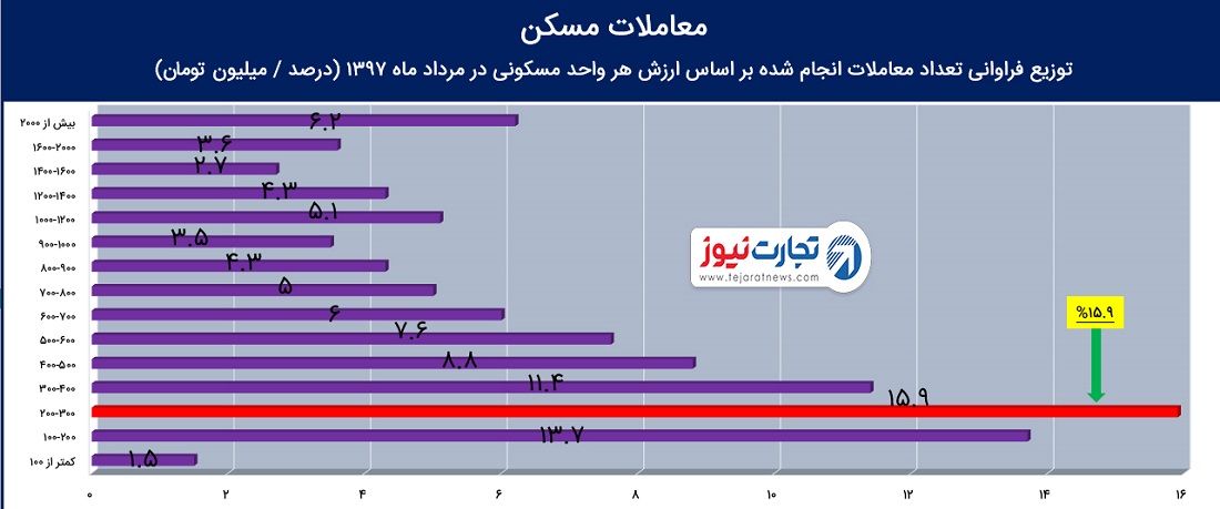 صضبب