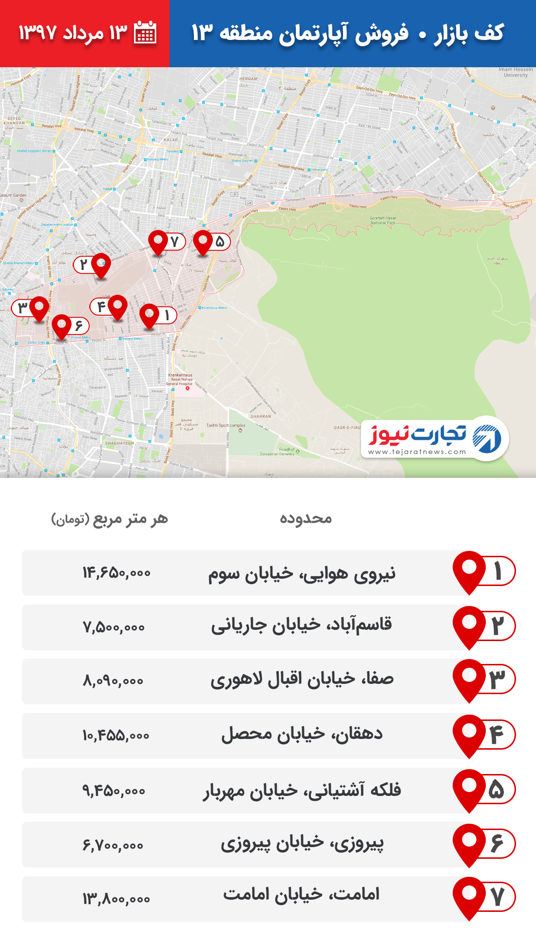 فروش آپارتمان منطقه 13 ۱۳ مرداد ۹۷