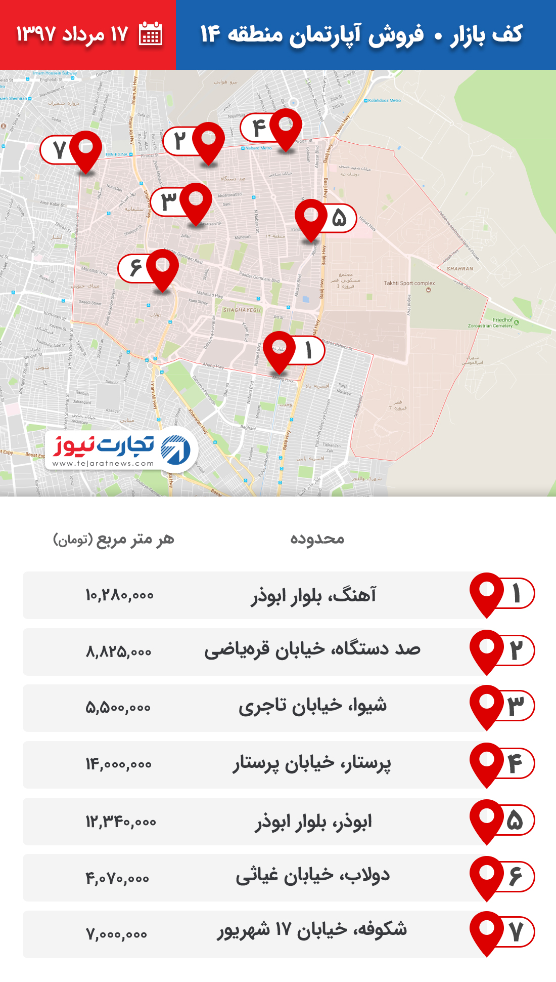 فروش آپارتمان منطقه 14 ۱۷ مرداد ۹۷