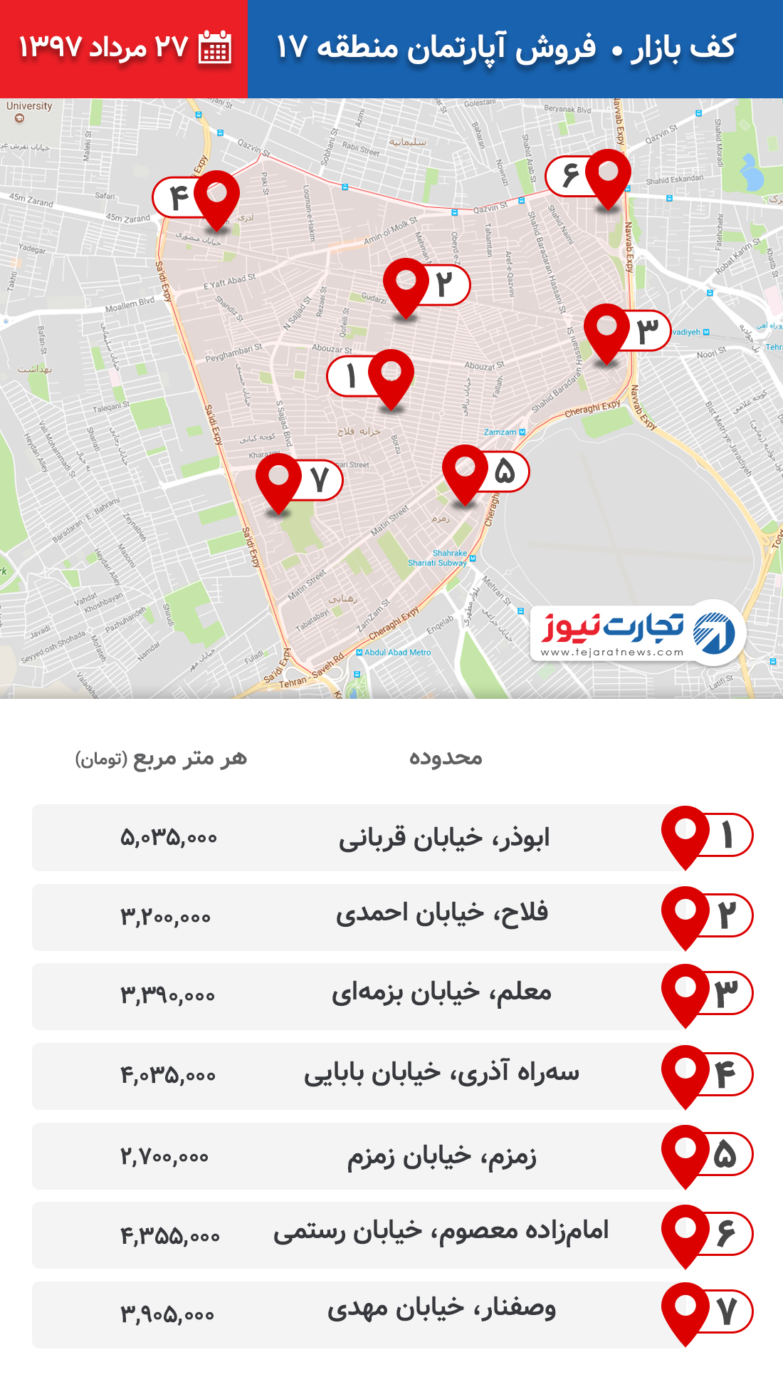 فروش آپارتمان منطقه 17 ۲۷ مرداد ۹۷