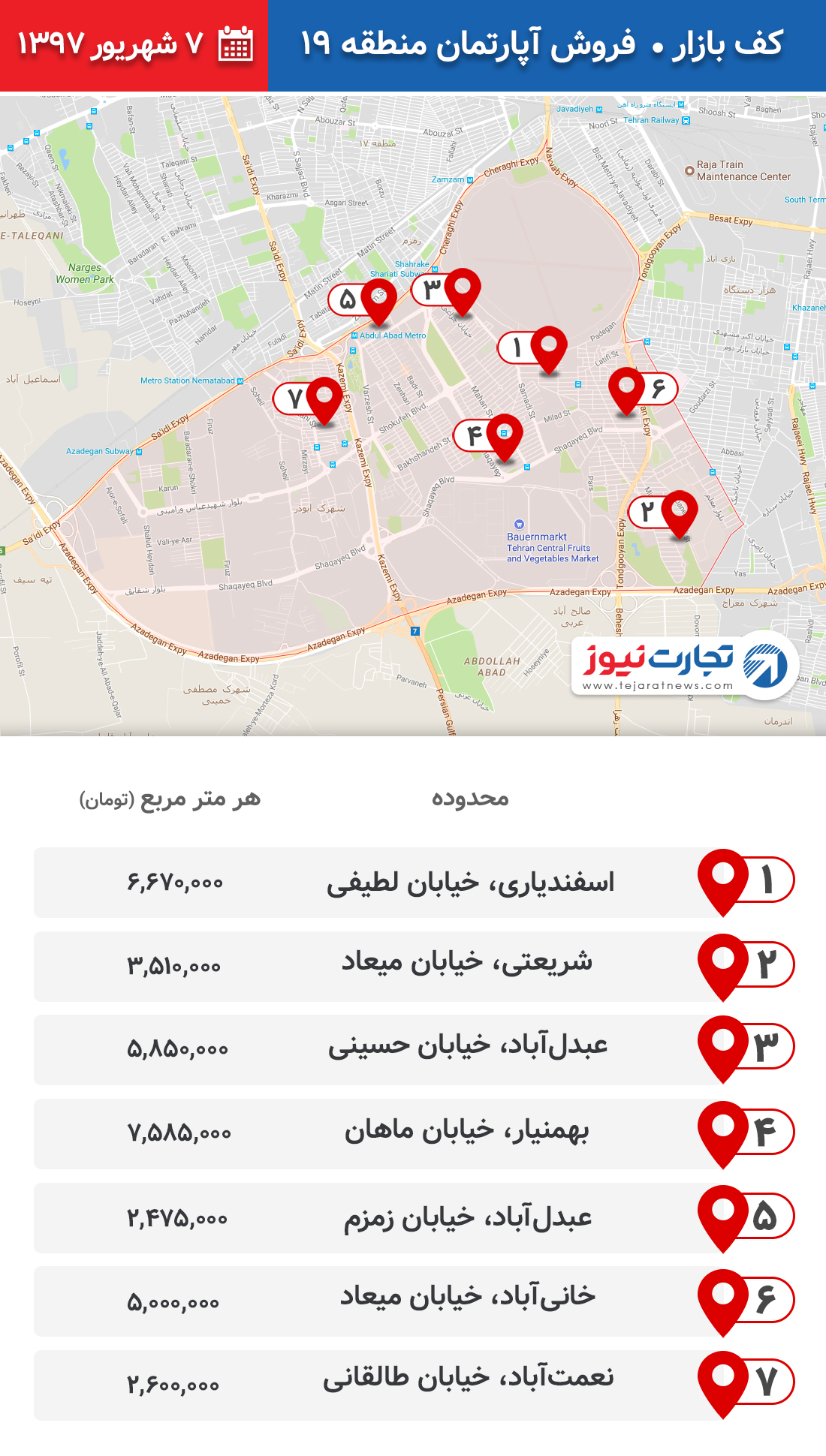 فروش آپارتمان منطقه 19 ۷ شهریور ۹۷