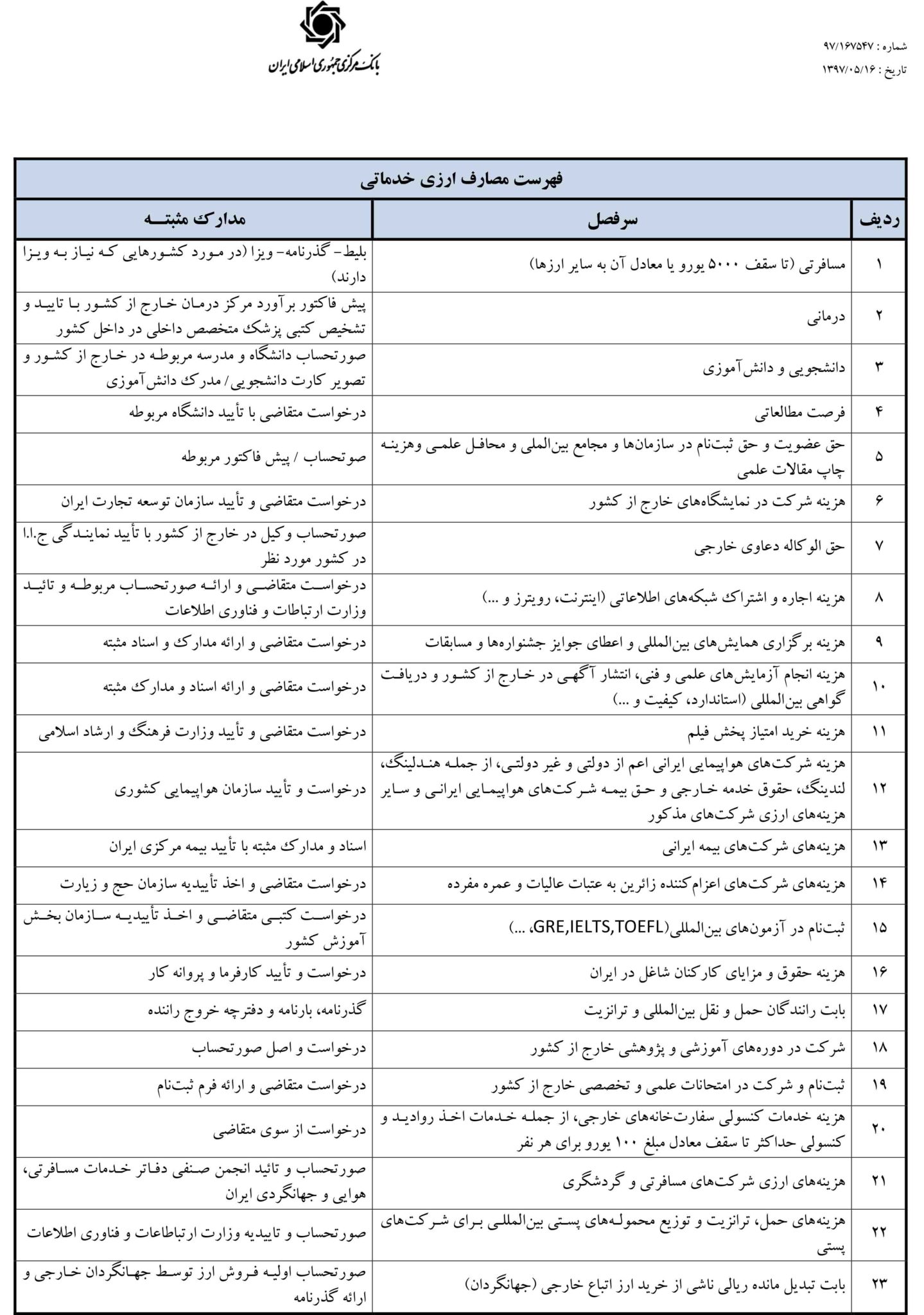 فهرست مصارف ارزی خدماتی