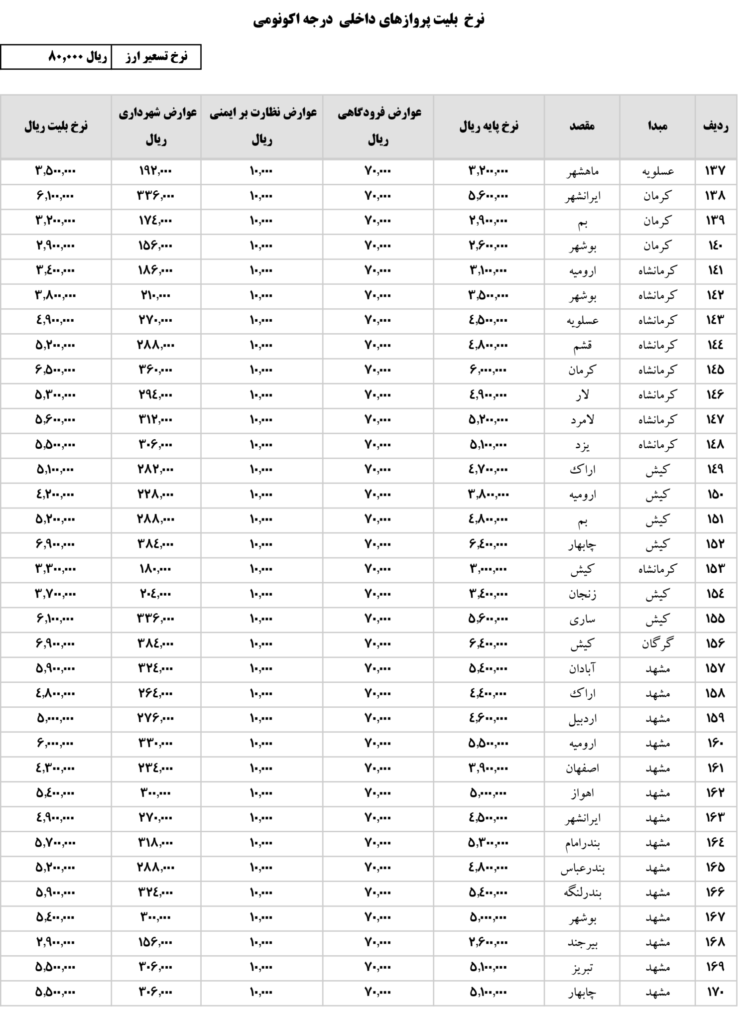 نرخ بلیت 5