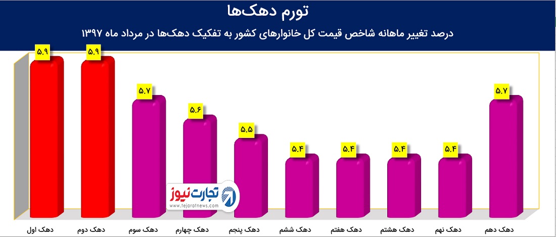 یسذسی