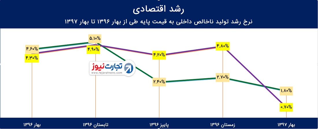 ذدیسد